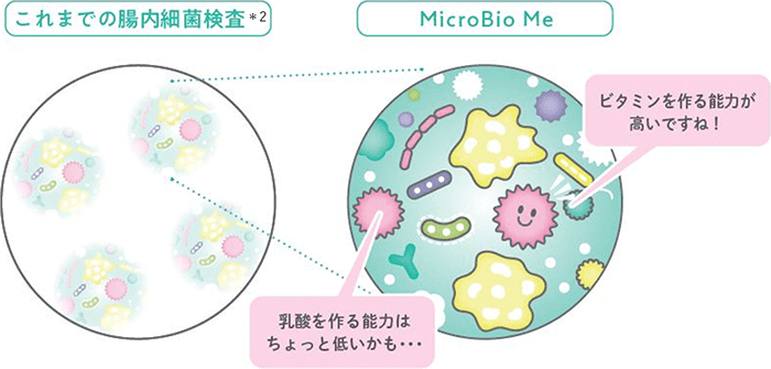 検査の特徴のイメージ